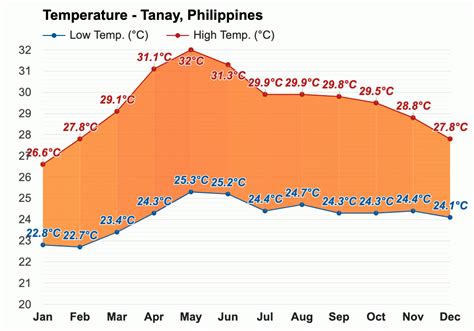 weather tomorrow in tanay rizal